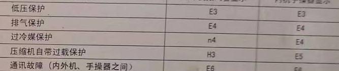 福州市空调电话在哪里找